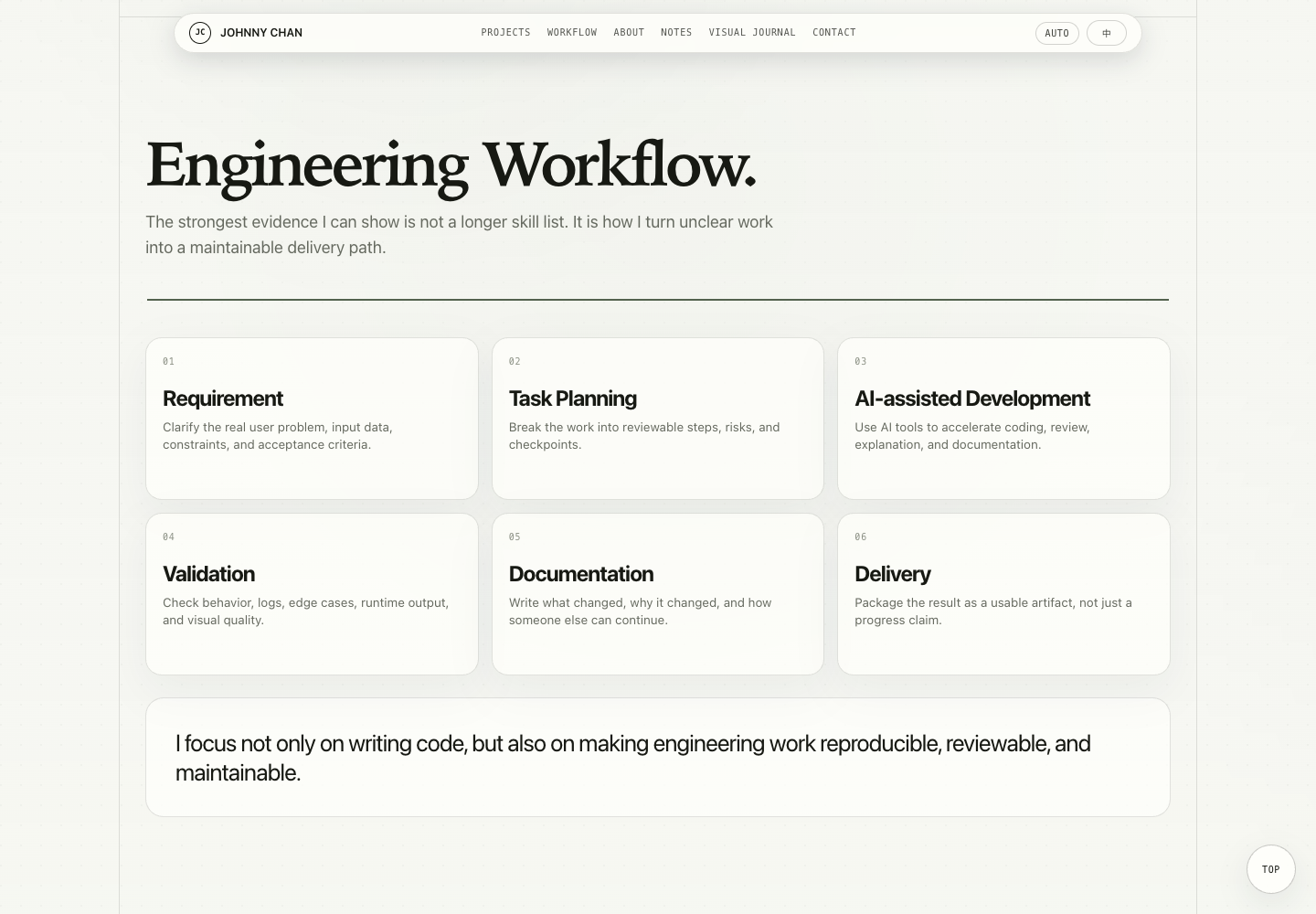 AI-assisted engineering workflow screenshot showing task planning, prompt structure, and review notes
